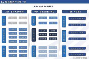 尚未在国家队首秀身价榜前15：英法包揽14席，特尔、奥利斯居首